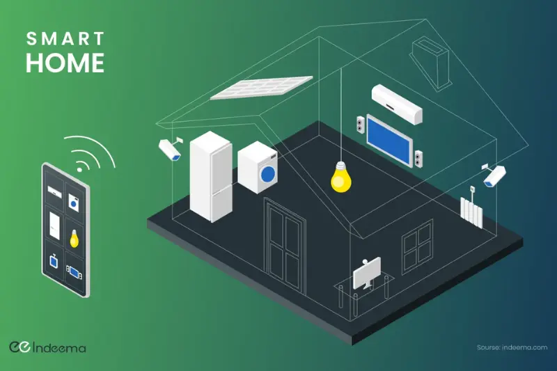 benefits of setting up a smart home